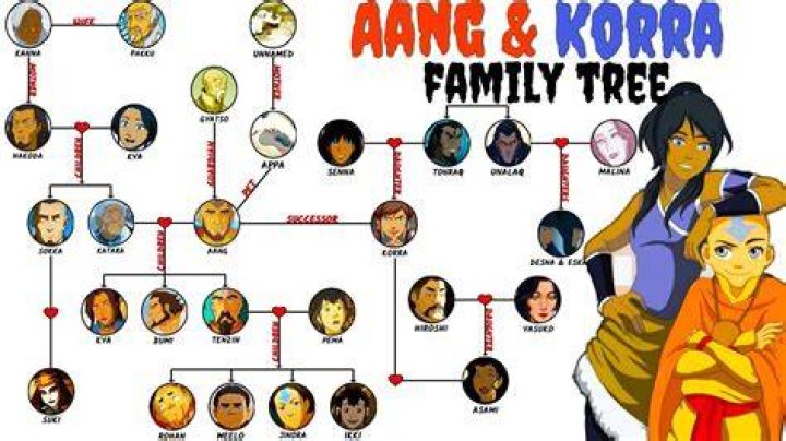 Every Major Family Tree Explained (Including Korra)